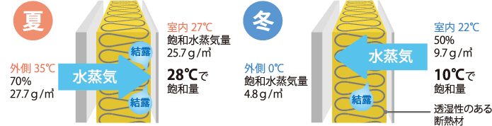 他素材