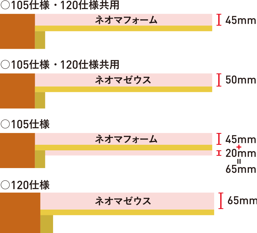 省エネ基準レベル